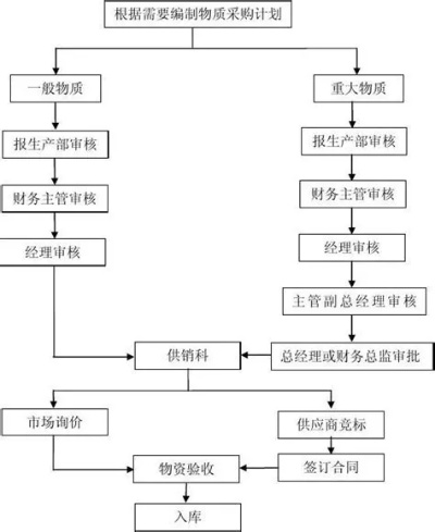 秀山综合管廊监控招标公告发布，监控设备采购流程解析