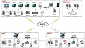 管廊监控说明书编写要点,管廊监控建设流程解析