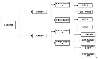 管廊监控说明书编写要点,管廊监控建设流程解析