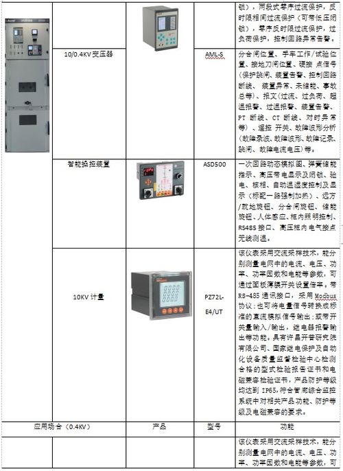 三亚综合管廊智能监控系统功能及应用介绍