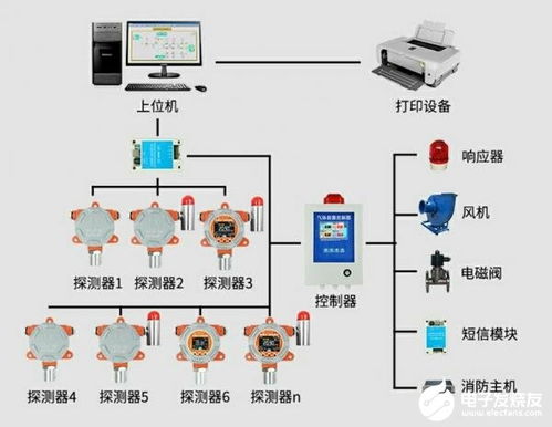 智慧管廊安全监测监控系统PPT详解，智慧管廊监控系统应用案例分享