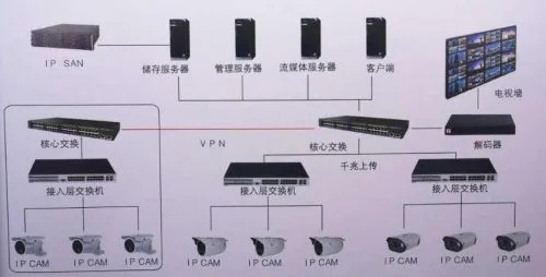 管廊网络监控安装步骤详解，管廊网络监控系统安装流程图解