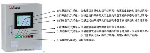 管廊气体监控器的作用和选择要点