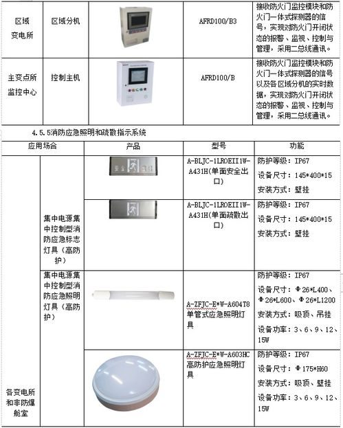 综合管廊安全监控（实现综合管廊安全管理的关键）