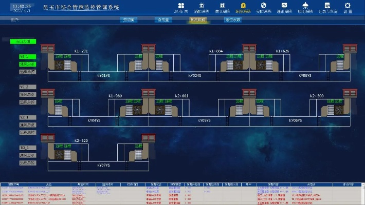 管廊监控项目案例分析，管廊监控系统设计方案