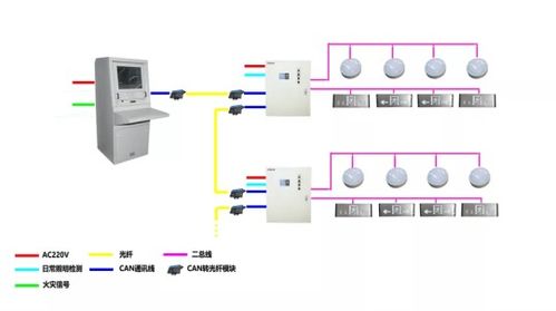 电力管廊监控原理图讲解(电力管廊监控系统工作原理详解)