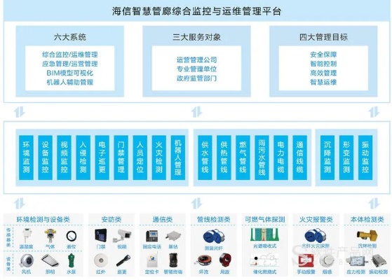 智慧管廊监控解决方案推荐,智慧管廊监控系统设计方案