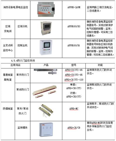 综合管廊环境监控主机单价参考价位，综合管廊环境监控主机选购指南