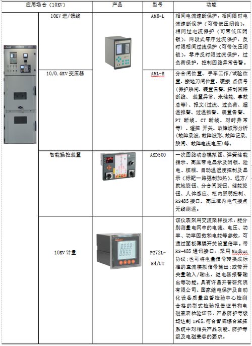 淄博市综合管廊监控检测服务，管廊监测技术应用分析