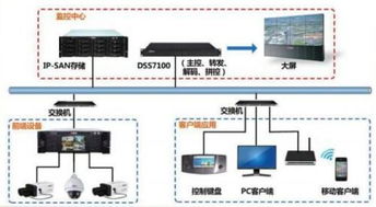 管廊电缆故障监控系统的设计与应用