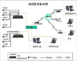 管廊电缆故障监控系统的设计与应用