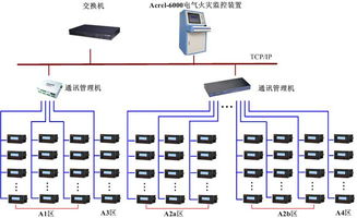 管廊电缆故障监控系统的设计与应用