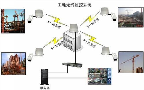 管廊无线监控系统如何选择,管廊无线监控系统推荐及功能对比