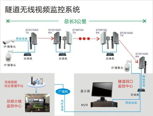 管廊安装监控视频教程全集,管廊安装监控系统步骤详解