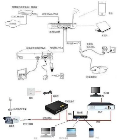 管廊安装监控视频教程全集,管廊安装监控系统步骤详解