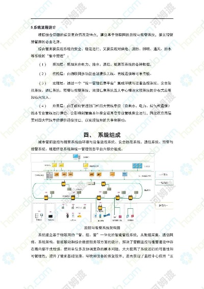 上海市政管廊监控报警图集，上海市政管廊监控系统实例展示