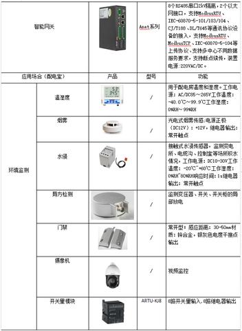 露天管廊监控方案范本文件（露天管廊监控方案编制指南）