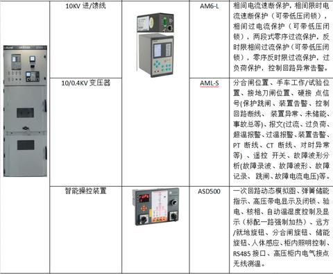 管廊监控系统设计图纸（管廊监控系统设计及实施方案）