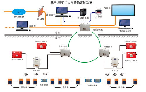 郑州管廊综合监控系统建设方案及实施效果