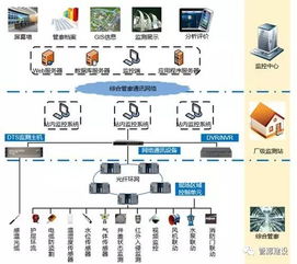 郑州管廊综合监控系统建设方案及实施效果