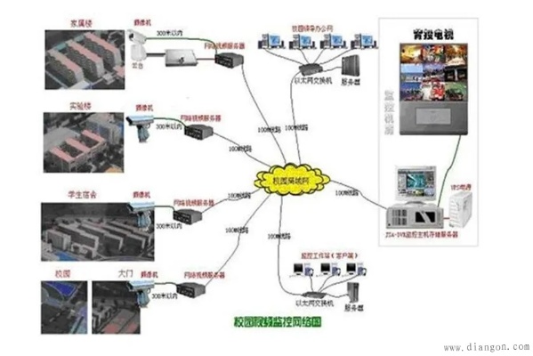 管廊监控布线图片大全，管廊监控布线布局示意图