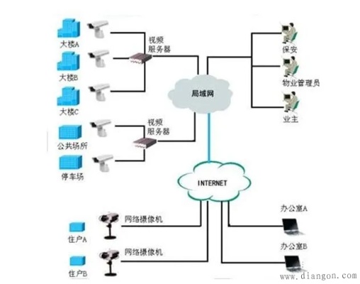 管廊监控布线图片大全，管廊监控布线布局示意图