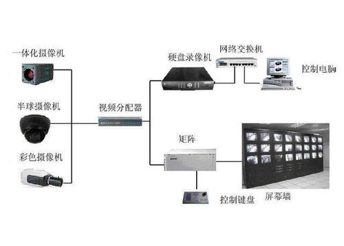 管廊摄像头监控回放视频教程,管廊监控系统操作指南