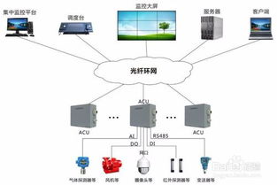 江津区综合管廊监控系统建设情况分析及未来发展展望