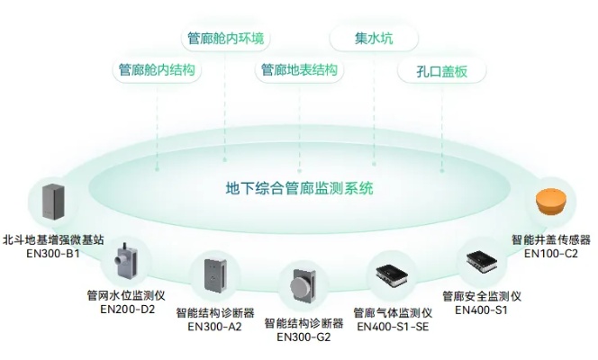 管廊监控系统软件（管廊监控系统软件选购指南）