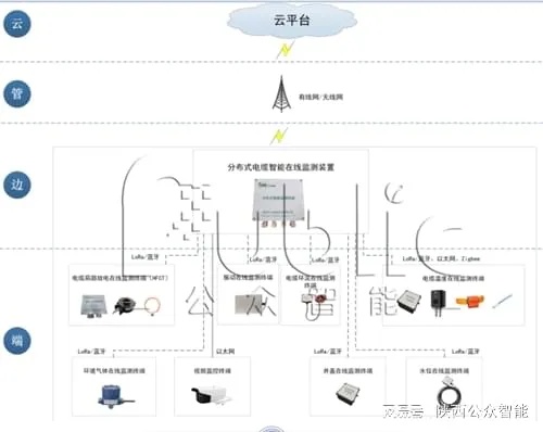 地下综合管廊监控系统安装指南，地下管廊监控系统安装步骤详解