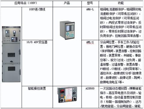 管廊连接网络监控设备步骤及注意事项