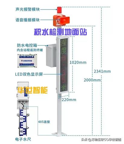 综合管廊液位监控系统原理及应用，综合管廊液位监测技术解析