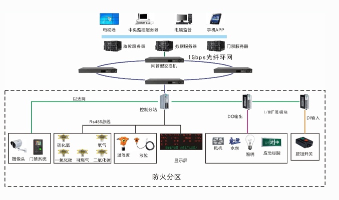 使用的管廊监控平台推荐,管廊监控系统选购指南