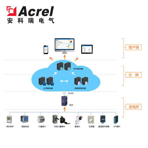 电力管廊没网络信号能用监控吗（解决电力管廊监控无信号问题）