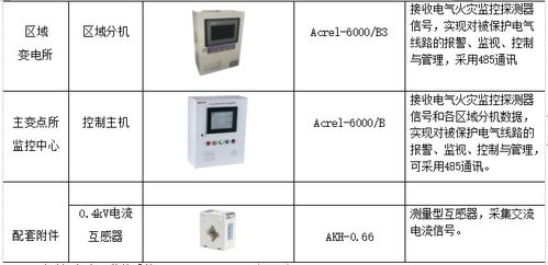 智能管廊监控公司推荐,智能管廊监控系统解决方案