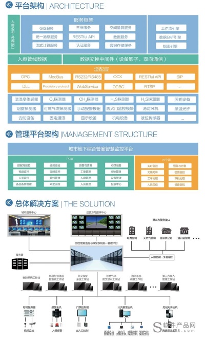 山西综合管廊智能监控平台功能特点解析,山西综合管廊智能监控平台使用指南