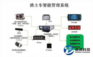 管廊监控中心管理制度解析，管廊监控中心管理规范流程