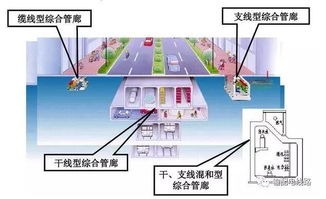 管廊监控施工注意事项，管廊监控施工流程详解