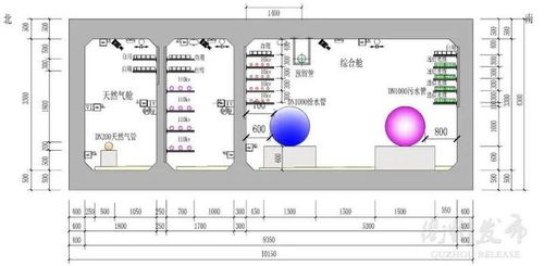 综合管廊监控发展（未来发展趋势和关键技术）