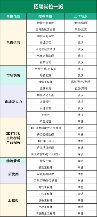 管廊监控招聘信息最新（管廊监控岗位招聘信息汇总）