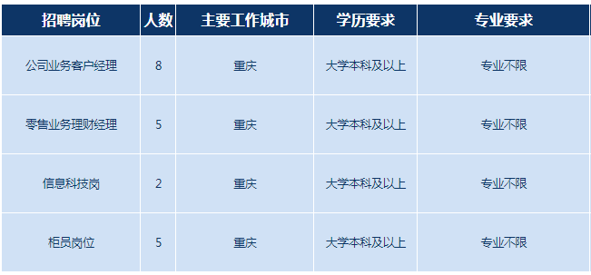 管廊监控招聘信息最新（管廊监控岗位招聘信息汇总）