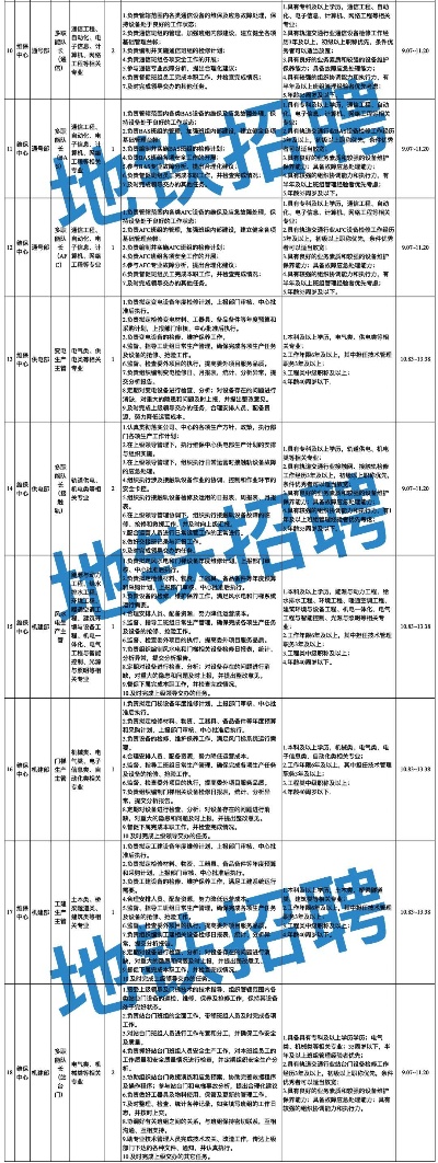 管廊监控招聘信息最新（管廊监控岗位招聘信息汇总）