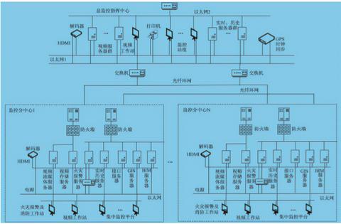 综合管廊数据监控中心设计方案解析,综合管廊监控中心建设要点