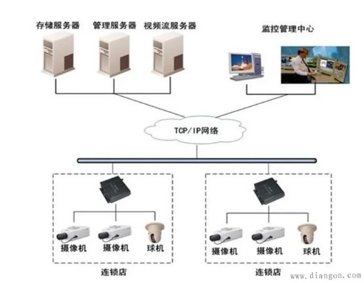 管廊监控布线标准规范图片（管廊监控系统布线示意图）