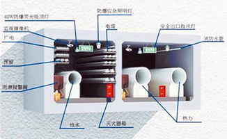 管廊监控中心规划布置要求（管廊监控中心设计指南）