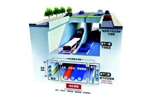 地下综合管廊视频监控方案推荐,地下管廊监控系统安装步骤