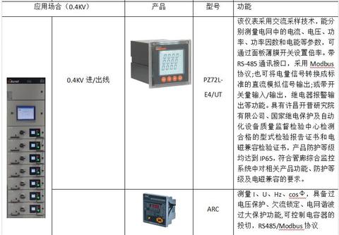 管廊运维监控系统（提升管廊设施运营效率）