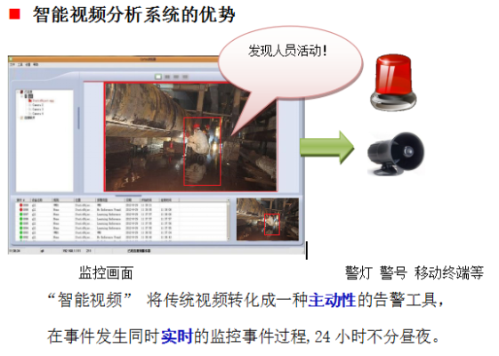 不可缺少的管廊监控软件推荐,管廊监控系统选购指南