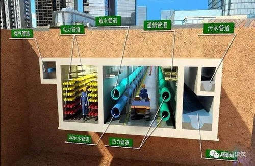 西宁市管廊监控中心建设规划分析