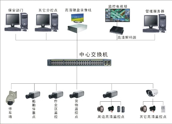 管廊监控安装图解视频大全,管廊监控系统安装步骤详解